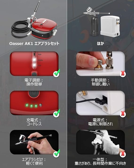 کیت ایر براش مدل Oasser AK1 HS-M901