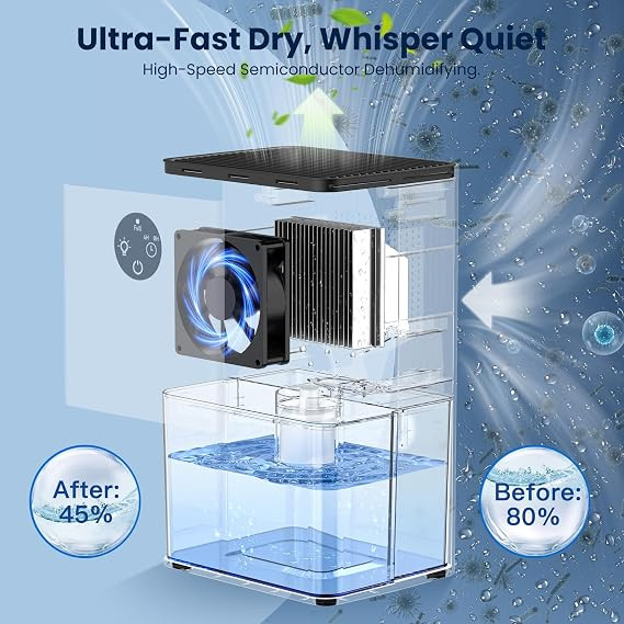 دستگاه رطوبت گیر هوا مدل Airflow Dehumidifier SC1
