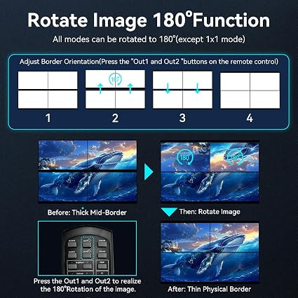 کنترلر ویدئو وال 2x2 مدل 2×2 HDMI 4K Video Wall Controller