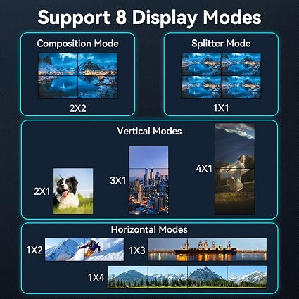 کنترلر ویدئو وال 2x2 مدل 2×2 HDMI 4K Video Wall Controller