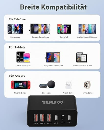 شارژر چند پورته USB-C مدل PD3603